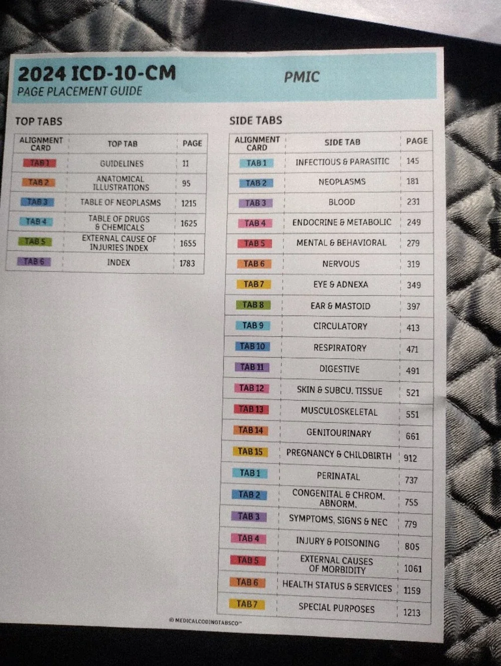 Medical Coding Book Tabs